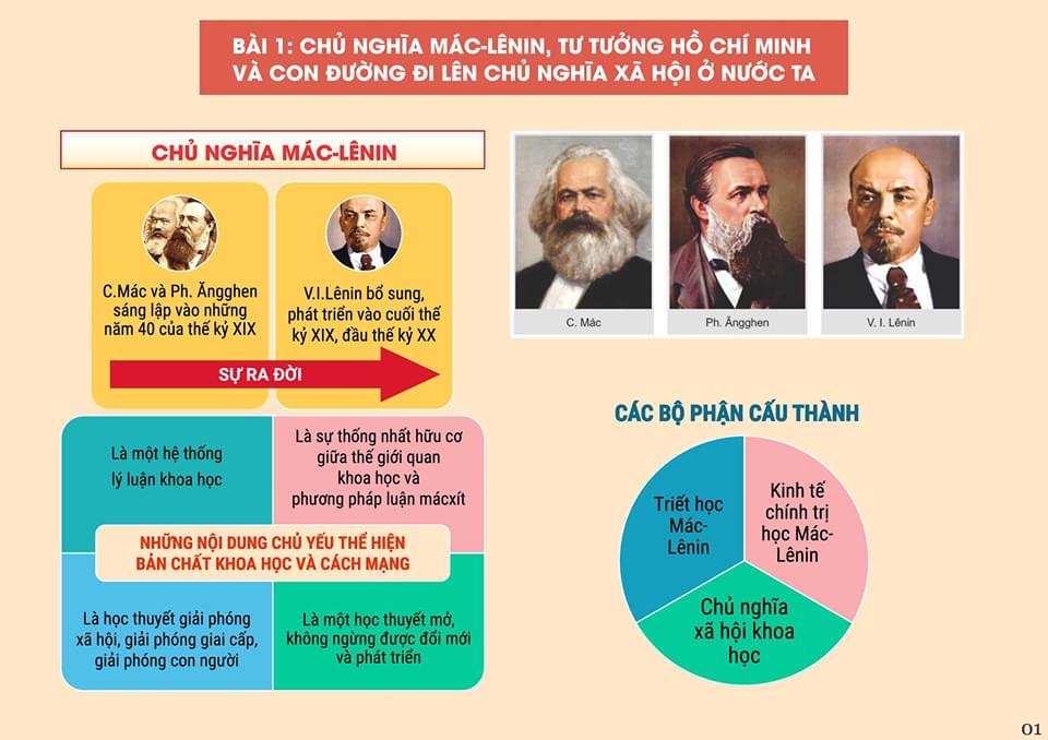 Bộ Infographic các bài học lý luận chính trị dành cho đoàn viên 