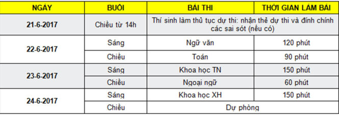 Lịch thi THPT quốc gia 2017