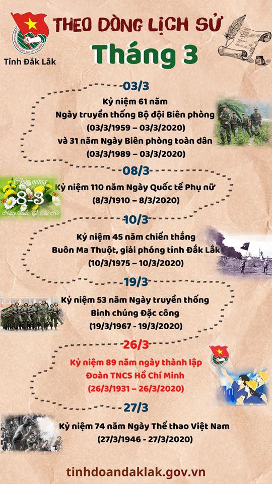 Theo dòng lịch sử tháng 03/2020