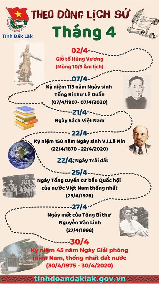 Theo dòng lịch sử tháng 04/2020