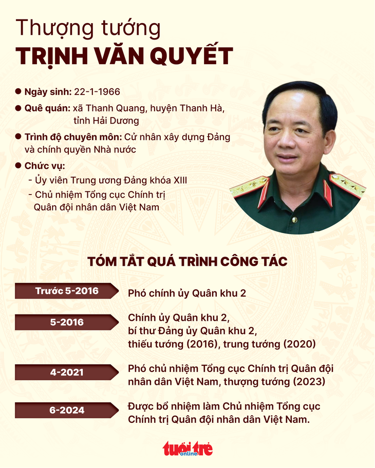 thuongtuong-trinh-van-quyet1-17173830085781082514159